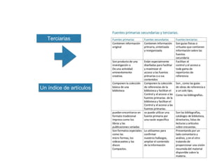 Terciarias
Un índice de artículos