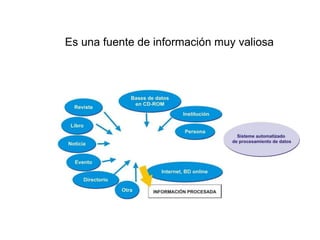 Es una fuente de información muy valiosa