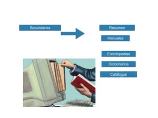 ResumenSecundarias
Enciclopedias
Manuales
Diccionarios
Catálogos