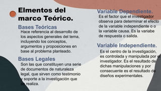 Elmentos del
marco Teórico.
Bases Teóricas
Bases Legales
Variable Dependiente.
Variable Independiente.
Hace referencia al desarrollo de
los aspectos generales del tema,
incluyendo los conceptos,
argumentos y proposiciones en
base al problema planteado.
Son las que constituyen una serie
de documentos de naturaleza
legal, que sirven como testimonio
y soporte a la investigación que
se realiza.
Es el factor que el investigador
observa para determinar el efecto
de la variable independiente o o
la variable causa. Es la variabe
de respuesta o salida.
Es el centro de la investigación,
es controlada y manipulada por el
investigador. Es el resultado de
dichas manipulaciones y por
consecuente es el resultado de
diseños experimentales.
 