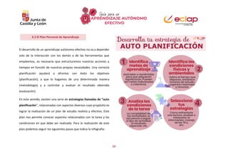 14
El desarrollo de un aprendizaje autónomo efectivo no va a depender
solo de la interacción con los demás o de las herramientas que
empleemos, es necesario que estructuremos nuestras acciones y
tiempos en función de nuestras propias necesidades. Una correcta
planificación ayudará a afrontar con éxito los objetivos
(planificación), a que lo hagamos de una determinada manera
(metodología) y a controlar y evaluar el resultado obtenido
(evaluación).
En este sentido, existen una serie de estrategias llamadas de “auto
planificación”, relacionadas con aspectos diversos cuyo propósito es
lograr la realización de un plan de estudio realista y efectivo. Este
plan nos permite conocer aspectos relacionados con la tarea y las
condiciones en que debe ser realizada. Para la realización de este
plan podemos seguir los siguientes pasos que indica la infografía:
4.2 El Plan Personal de Aprendizaje
 