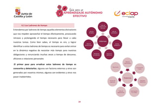 24
Entendemos por ladrones de tiempo aquellos elementos distractores
que nos impiden aprovechar el tiempo efectivamente, provocando
retrasos y prolongando el tiempo necesario para llevar a cabo
nuestras tareas. Como bien sabes, el tiempo es oro, y lograr
identificar a estos ladrones de tiempo es necesario para evitar entrar
en la dinámica negativa de necesitar más tiempo para nuestras
obligaciones y renunciando muchas veces a tiempo de descanso,
aficiones o relaciones personales
.El primer paso para erradicar estos ladrones de tiempo es
conocerlos y detectarlos; algunos son factores externos y otros son
generados por nosotros mismos; algunos son evidentes y otros nos
pasan inadvertidos.
6.1 Los Ladrones de tiempo
 