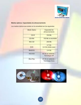 Medios ópticos. Capacidades de almacenamiento

Los medios ópticos que existen en la actualidad son los siguientes:

                         Medio Óptico              Capacidad de
                                                  almacenamiento

                              CD-R                    700 Mb

                           CD-RW                  700 Mb re-escribible

                           Mini CD                    256 Mb

                                                      4,7 Gb
                             DVD                8,4 Gb (doble cara)

                           MiniDVD                     2,4 Gb

                           HD-DVD               40 Gb en adelante –
                                                  Tecnología HP

                           Blue Ray             25 Gb en adelante –
                                                 Tecnología Sony




                                           17
 