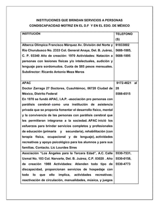 INSTITUCIONES QUE BRINDAN SERVICIOS A PERSONAS
CONDISCAPACIDAD MOTRIZ EN EL D.F Y EN EL EDO. DE MÉXICO
INSTITUCIÓN TELEFONO
(S)
Alberca Olímpica Francisco Márquez Av. División del Norte y
Río Churubusco No. 2333 Col. General Anaya, Del. B. Juárez,
C. P. 03340 Año de creación: 1970 Actividades: Natación a
personas con lesiones físicas y/o intelectuales, audición y
lenguaje para sordomudos. Cuota de $85 pesos mensuales.
Subdirector: Ricardo Antonio Meza Meros
91833002
5688-1885,
5688-1895
APAC
Doctor Zarraga 27 Doctores, Cuauhtémoc, 06720 Ciudad de
México, Distrito Federal
En 1970 se fundó APAC, I.A.P. -asociación pro personas con
parálisis cerebral- como una institución de asistencia
privada que se proponía fomentar el desarrollo físico, mental
y la convivencia de las personas con parálisis cerebral que
les permitieran integrarse a la sociedad. APAC inició los
esfuerzos para brindar servicios completos y profesionales
de educación (primaria y secundaria), rehabilitación (con
terapia física, ocupacional y de lenguaje), actividades
recreativas y apoyo psicológico para los alumnos y para sus
familias. Contacto. Lic Lourdes Sires
9172-4621 al
28
5588-6515
Asociación “Los Ángeles para la Tercera Edad”, A.C. Calle
Uxmal No. 103 Col. Narvarte, Del. B. Juárez, C.P. 03020 . Año
de creación 1988 Actividades: Atienden todo tipo de
discapacidad, proporcionan servicios de hospedaje con
todo lo que ello implica, actividades recreativas;
reactivación de circulación, manualidades, música, y juegos
5530-7531,
5530-0158,
5530-4773
 