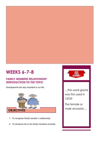 WEEKS 6-7-8
FAMILY MEMBERS RELATIONSHIP
INTRODUCTION TO THE TOPIC
Grandparents are very important in our life.
1. To recognize family member´s relationship.
2. To introduce his or her family members correctly.
OBJECTIVES
…the word grand
was first used in
1375?
The female or
male ancestor…
 