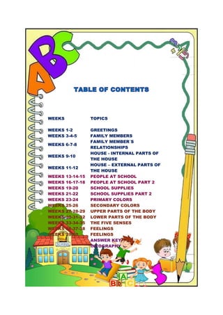 WEEKS TOPICS
WEEKS 1-2 GREETINGS
WEEKS 3-4-5 FAMILY MEMBERS
WEEKS 6-7-8
FAMILY MEMBER´S
RELATIONSHIPS
WEEKS 9-10
HOUSE - INTERNAL PARTS OF
THE HOUSE
WEEKS 11-12
HOUSE – EXTERNAL PARTS OF
THE HOUSE
WEEKS 13-14-15 PEOPLE AT SCHOOL
WEEKS 16-17-18 PEOPLE AT SCHOOL PART 2
WEEKS 19-20 SCHOOL SUPPLIES
WEEKS 21-22 SCHOOL SUPPLIES PART 2
WEEKS 23-24 PRIMARY COLORS
WEEKS 25-26 SECONDARY COLORS
WEEKS 27-28-29 UPPER PARTS OF THE BODY
WEEKS 30-31-32 LOWER PARTS OF THE BODY
WEEKS 33-34-35 THE FIVE SENSES
WEEKS 36-37-38 FEELINGS
WEEKS 39-40 FEELINGS
ANSWER KEY
INFOGRAPHY
 