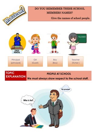 TOPIC
EXPLANATION
PEOPLE AT SCHOOL
We must always show respect to the school staff.
DO YOU REMEMBER THESE SCHOOL
MEMBERS NAMES?
Give the names of school people.
Girl
(Guerl)
Principal
(príncipal)
Boy
(Boy)
Teacher
(Tícher )
 