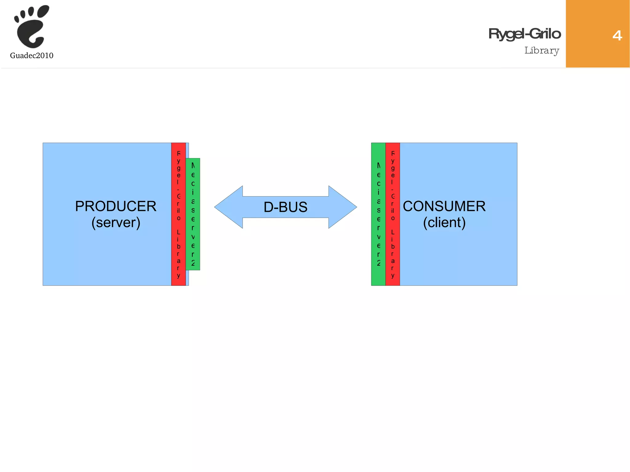 Two parts: A library