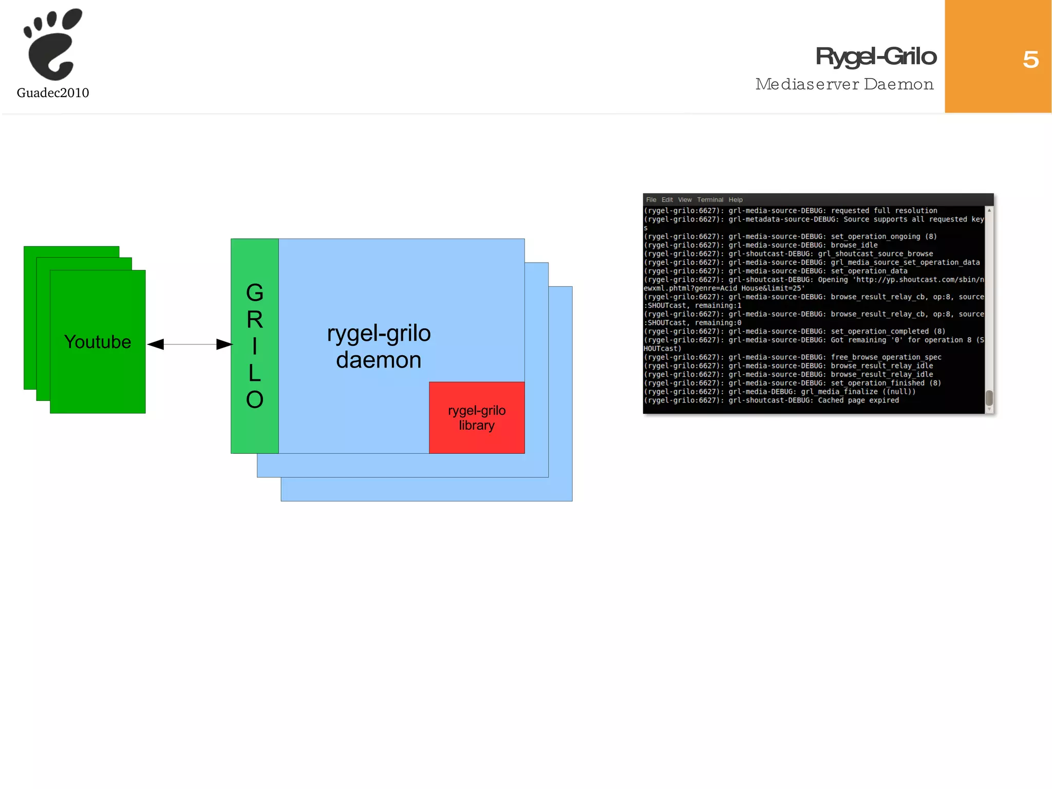A mediaserver daemon