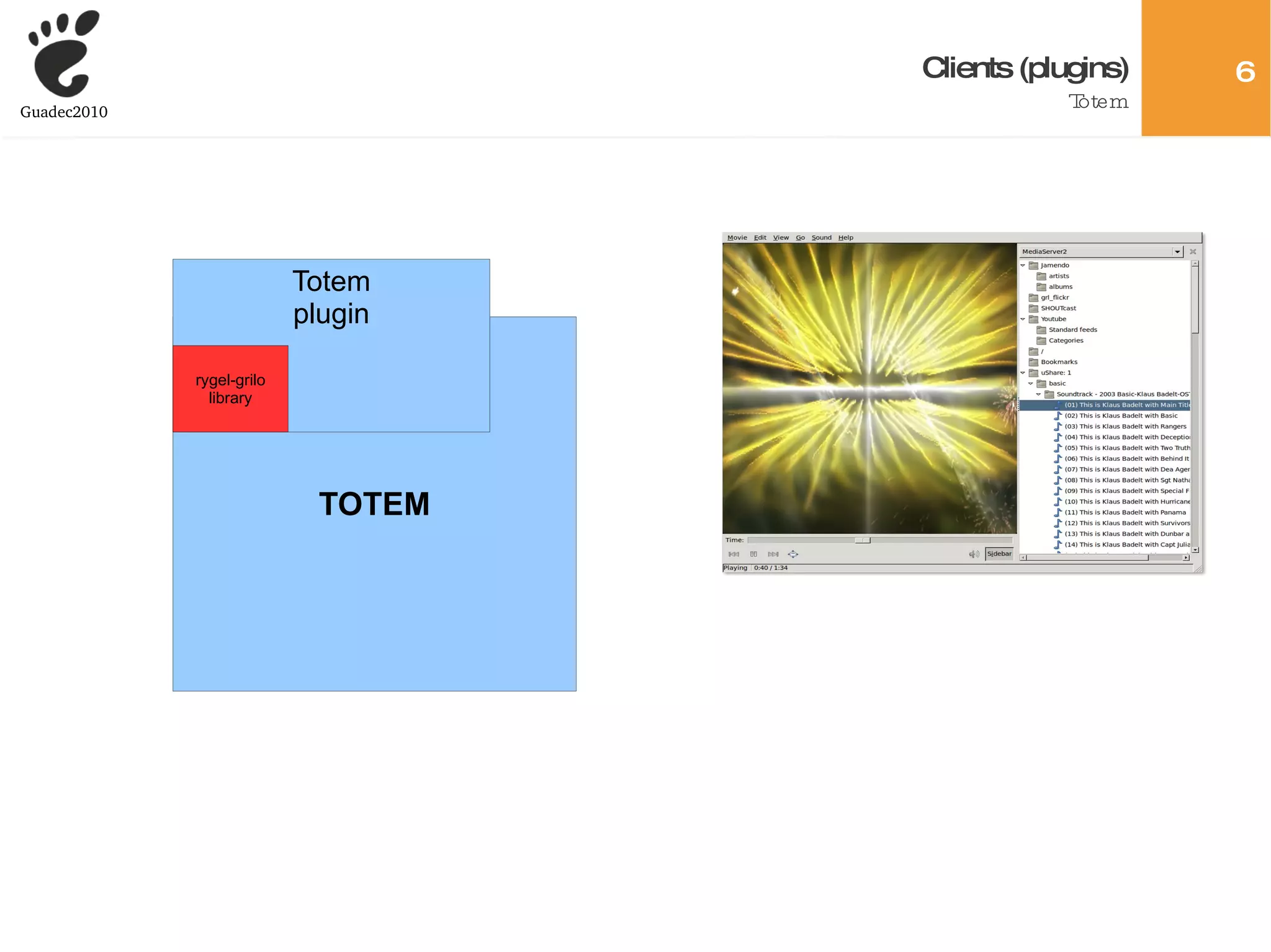 MediaServer2 specification Mediaserver2 Mediaserver2 PRODUCER (server) CONSUMER (client) D-BUS