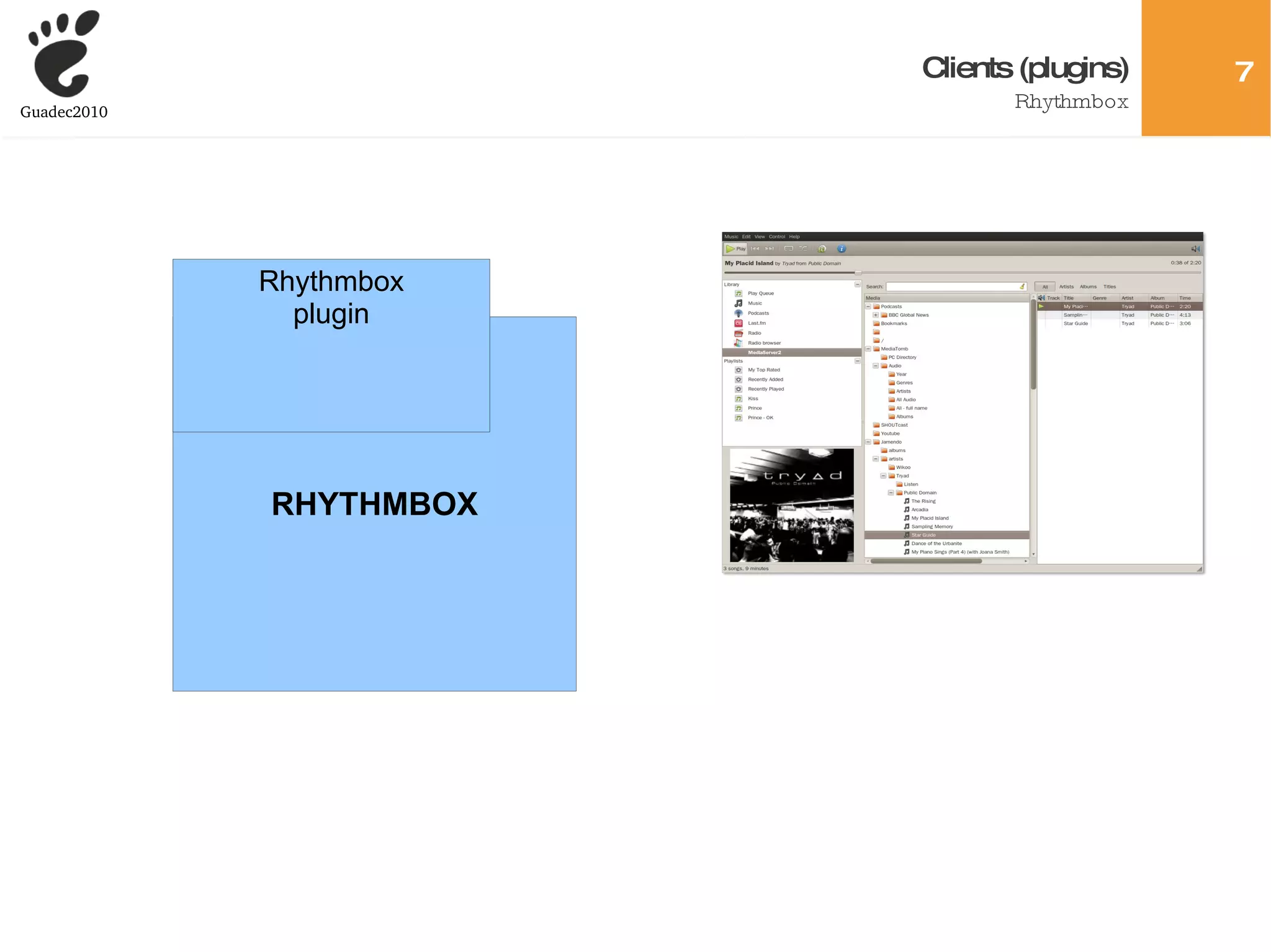 Rygel-Grilo Library Mediaserver2 Mediaserver2 Rygel-Grilo Library Rygel-Grilo Library Rygel-Grilo Library PRODUCER (server) CONSUMER (client) D-BUS