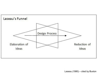 Laseau (1980) – cited by Buxton

 
