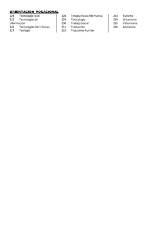 ORIENTACION VOCACIONAL 
224 Tecnología Textil 
225 Tecnologías de 
Información 
226 Tecnologías Electrónicas 
227 Teología 
228 Terapia Física Alternativa 
229 Toxicología 
230 Trabajo Social 
231 Traducción 
232 Tripulante Auxiliar 
233 Turismo 
234 Urbanismo 
235 Veterinaria 
236 Zootecnia 
