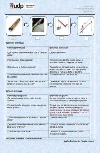NATURALEZA 2011-I
                                                                             PROF. ADRIÁN JARA HORTENCIA SOTO
                                                                                           SEDE FAC. EDUCACIÓN
                                                                                             09 de junio de 2012




       1º                            º2                       3º                                 4º

Reflexión Individual:

 Preguntas Individuales                          Repuestas Individuales

 ¿Qué objetos se pueden tomar con la caña de     Objetos pequeños
 pescar?

 ¿Podré pescar cosas pesadas?                    Como tiene un gancho puedo tomar el
                                                 borrador, un trozo de fruta, un papel.

 ¿Se quebrará la caña al doblarse?               Dependiendo del peso que se tome, si es un
                                                 objeto pequeño no, pero si es algo grande
                                                 debido a la fuerza la caña se quiebra.
 ¿En qué otras partes puedo observar este tipo   En una pinza o un cascanueces
 de palanca?

 ¿Para tomar objetos muy pesados es necesario    Depende el objeto, para levantar un auto
 construir una caña más grande?                  por ejemplo es necesario otro tipo de
                                                 palanca

Reflexión en Equipo:

 Preguntas para el Equipo                        Respuestas del Equipo
 ¿Su palanca puede tomar todo tipo de            No solo pequeños ya que el palo no tiene la
 objetos?                                        suficiente resistencia para objetos grandes

 ¿Por qué la caña de pescar es una palanca de    Porque una de las manos actúa como punto
 tercer grado?                                   de apoyo, la otra provee la fuerza para
                                                 mover la caña. La carga es el peso del objeto,
                                                 que se puede levantar a gran altura con un
                                                 movimiento de mano corto
 ¿Dónde está el punto de apoyo en la caña de     Donde tomo la caña
 pescar?

 ¿La fuerza de resistencia está en un extremo    Está en el extremo de la caña porque ahí se
 de la caña? ¿Por qué?                           ejerce la fuerza

 ¿Dónde se aplica la fuerza?                     La fuerza la provee la otra mano en un
                                                 extremo de la caña.

No olviden completar Ficha de Actividades
                                                                   AAJK; Profesor de Ciencias Natural
 