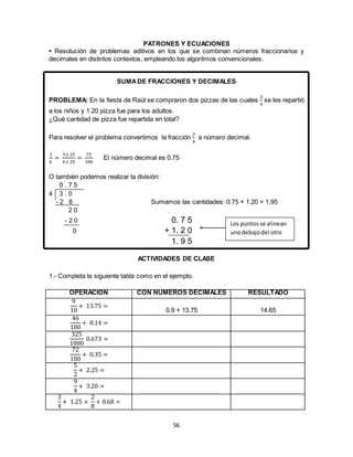 56
PATRONES Y ECUACIONES
• Resolución de problemas aditivos en los que se combinan números fraccionarios y
decimales en distintos contextos, empleando los algoritmos convencionales.
SUMADE FRACCIONES Y DECIMALES
PROBLEMA: En la fiesta de Raúl se compraron dos pizzas de las cuales
3
4
se les repartió
a los niños y 1.20 pizza fue para los adultos.
¿Qué cantidad de pizza fue repartida en total?
Para resolver el problema convertimos la fracción
3
4
a número decimal.
3
4
=
3 𝑥 25
4 𝑥 25
=
75
100
El número decimal es 0.75
O también podemos realizar la división:
0 . 7 5
4 3 . 0
- 2 8 Sumamos las cantidades: 0.75 + 1.20 = 1.95
2 0
- 2 0 0. 7 5
0 + 1. 2 0
1. 9 5
ACTIVIDADES DE CLASE
1.- Completa la siguiente tabla como en el ejemplo.
OPERACIÓN CON NÚMEROS DECIMALES RESULTADO
9
10
+ 13.75 =
0.9 + 13.75 14.65
46
100
+ 8.14 =
325
1000
0.673 =
72
100
+ 0.35 =
5
2
+ 2.25 =
9
4
+ 3.20 =
3
4
+ 1.25 +
2
8
+ 0.68 =
Los puntosse alinean
unodebajodel otro
 