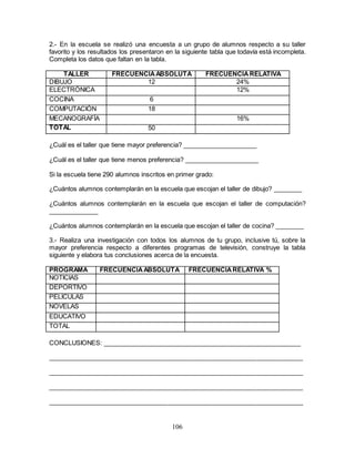 106
2.- En la escuela se realizó una encuesta a un grupo de alumnos respecto a su taller
favorito y los resultados los presentaron en la siguiente tabla que todavía está incompleta.
Completa los datos que faltan en la tabla.
TALLER FRECUENCIAABSOLUTA FRECUENCIARELATIVA
DIBUJO 12 24%
ELECTRÓNICA 12%
COCINA 6
COMPUTACIÓN 18
MECANOGRAFÍA 16%
TOTAL 50
¿Cuál es el taller que tiene mayor preferencia? _____________________
¿Cuál es el taller que tiene menos preferencia? _____________________
Si la escuela tiene 290 alumnos inscritos en primer grado:
¿Cuántos alumnos contemplarán en la escuela que escojan el taller de dibujo? ________
¿Cuántos alumnos contemplarán en la escuela que escojan el taller de computación?
______________
¿Cuántos alumnos contemplarán en la escuela que escojan el taller de cocina? ________
3.- Realiza una investigación con todos los alumnos de tu grupo, inclusive tú, sobre la
mayor preferencia respecto a diferentes programas de televisión, construye la tabla
siguiente y elabora tus conclusiones acerca de la encuesta.
PROGRAMA FRECUENCIAABSOLUTA FRECUENCIARELATIVA %
NOTICIAS
DEPORTIVO
PELÍCULAS
NOVELAS
EDUCATIVO
TOTAL
CONCLUSIONES: ________________________________________________________
________________________________________________________________________
________________________________________________________________________
________________________________________________________________________
________________________________________________________________________
 