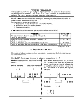 82
PATRONES Y ECUACIONES
• Resolución de problemas que impliquen el planteamiento y la resolución de ecuaciones
de primer grado de la forma x + a = b; ax = b; ax + b = c, utilizando las propiedades de la
igualdad, con a, b y c números naturales, decimales o fraccionarios.
ECUACIONES: Las ecuaciones nos sirven para plantear y resolver problemas cuando los
procedimientos aritméticos se dificultan.
Para resolver un problema necesitamos:
a) Representar el valor desconocido con una literal o letra.
b) Plantear la ecuación correspondiente.
c) Resolver la ecuación.
EJEMPLOS de problemas en los que se puede plantear una ecuación:
PROBLEMA ECUACIÓN
Pienso un número. Cuando le sumo 13, obtengo 72.
¿Cuál es ese número?
x + 13 = 72
Pienso un número. Cuando le resto 578 obtengo 470.
¿Cuál es ese número.
x – 578 = 470
¿Cuál es el número que sumándole 75 nos resulta 193? x + 75 = 193
¿Cuál es el número que si lo multiplico por 3 y le resto 25 obtengo 5? 3x - 25 = 5
3x significa 3 por x.
EL MODELO DE LABALANZA
El modelo de la balanza, es un método que nos sirve para comprender la forma en que se
resuelve una ecuación.
PROBLEMA: Resuelve por el modelo de la balanza la ecuación: x + 3 = 7
=
x + 3 = 7
-3 = - 3
x = 4
PRIMERO:Se representa la ecuación en una
balanza.
PRIMER MIEMBRO SEGUNDO MIEMBRO
x + 3 = 7
x
SEGUNDO: Para dejar sola la x, quitamos
los 3 cuadros que están en el platillo del
primer miembro y para que la balanza siga
en equilibrio, quitamos también 3 cuadros de
los 7 que están en el platillo del segundo
miembro.
Resultado: x = 4
x =
 