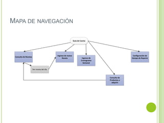 MAPA DE NAVEGACIÓN
Consulta de Recetas
Guía de Cocina
Ingreso de nuevo
Receta
Consulta de
Productos a
adquirir
Ingreso de
Cronograma
Semanal
Ver receta del día
Configuración de
tiempo de Reporte
 