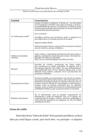 Hacia la autonomía en la distribución de mensajes en bits
COMUNICACIÓN DIGITAL
115
Entidad Comentarios
La “noticia para-usted”
Aunque el fondo es noticioso, la forma no. La web puede
ser tan dinámica y ﬂexible como quien la maneja y, de paso,
las posibilidades de conocer a la audiencia, en algunos casos
en forma personalizada, hacen patente un mayor sentido de
comunicación persona-persona.
En vez de decir:
Cientíﬁcos aﬁrman que levantarse tarde o temprano no
hace diferencia en el estado general de la salud.
Algunos medios dirían:
Mañanapuedesempezaraaprovecharesosquinceminutos
más de modorra, porque cientíﬁcos…
Tablas de contenidos
referidos
Listas crudas o comentadas de hipervínculos hacia sitios y
páginas, usualmente organizadas por temas o descriptores.
Ejemplos de tablas de contenido:
http://www.contenidodigital.com/libro/toc.htm
Banners
Sucesión de carteles, usualmente con frases cortas,
que constituyen un objeto insertable en páginas web o
documentos digitales tipo Ofﬁce. Se usan principalmente
para publicidad, pero no hay objeción alguna para su uso
editorial como carteles, sumarios vivos o promociones de
secciones o artículos.
Transacciones en línea
En buena medida, las transacciones son una de las rutinas
más importantes del mundo en línea, sobre todo Internet. La
plataforma tecnológica puede ser robusta y eﬁciente, pero si
no tiene un buen soporte de nomenclatura e instrucciones,
termina como un potente automóvil que no sabemos
manejar. A eso se suman las decenas de recomendaciones de
usabilidad (Unidad 2) que se generan desde el contenido.
Boletines electrónicos
No el instrumento, sino su peculiar organización de
información y estilo de redacción. Son, en sí mismo, un
conglomerado de titulares, índices, sumarios, publicidad, a
veces artículos completos con imágenes, etc. En el Unidad
4 hablamos de ellos.
Guías de estilo
Derivadas de los “Libros de Estilo” de los grandes periódicos, no hace
falta que usted llegue a tanto, pero haría bien –en principio– si adquiere
digital.indd 115 28/11/2005 12:01:23 p.m.
 
