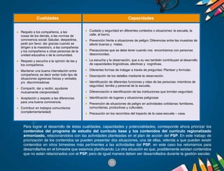 11
Cualidades Capacidades
●	 Respeto a los compañeros, a las
cosas de los demás, a las normas de
convivencia social: Saludar, despedirse,
pedir por favor, dar gracias cuando se
dirigen a la maestra/o, a las compañeras
y los compañeros a otras personas de la
unidad educativa o de la comunidad.
●	 Respeto y escucha a la opinión de las y
los compañeros.
●	 Mantener una buena interrelación entre
compañeros; es decir evitar todo tipo de
situaciones agresivas físicas y verbales
y/o discriminadoras
●	 Compartir, dar y recibir, ayudarse
mutuamente (reciprocidad)
●	 Aceptación y respeto a las diferencias
para una buena convivencia.
●	 Contribuir en trabajos comunitarios
(complementariedad)
●	 Cuidado y seguridad en diferentes contextos o situaciones: la escuela, la
calle, el barrio.
●	 Prevención frente a situaciones de peligro: Diferencias entre las muestras de
afecto buenas y malas.
●	 Precauciones que se debe tener cuando nos encontramos con personas
desconocidas.
●	 La escucha y la observación, que a su vez también contribuyen al desarrollo
de capacidades lingüísticas, afectivas y cognitivas.
●	 Diferentes formas de indagar a través de preguntas: Plantear y formular.
●	 Descripción de los detalles mediante la observación.
●	 Identificación de diferentes funciones y roles de las personas: miembros de
seguridad, familia y personal de la escuela.
●	 Diferenciación e identificación de las instituciones que brindan seguridad.
●	 Identificación de lugares y situaciones peligrosas
●	 Prevención de situaciones de peligro en actividades cotidianas: familiares,
comunitarias, productivas y culturales.
●	 Precaución en los recorridos del trayecto de la casa-escuela – casa.
Para lograr el desarrollo de éstas cualidades, capacidades y potencialidades, corresponde ahora priorizar los
contenidos del programa de estudio del currículo base y los contenidos del currículo regionalizado
armonizado, relacionándolos con las actividades planteadas en el plan de acción del PSP. En este trabajo de
priorización de los contenidos se pueden presentar dos situaciones, una de ellas, referida a que pueden existir
contenidos en otros bimestres más pertinentes a las actividades del PSP, en este caso los retomamos para
desarrollarlos en el bimestre que estamos planificando. La otra situación es que, posiblemente existan contenidos
que no están relacionados con el PSP; pero de igual manera deben ser desarrollados durante la gestión escolar.
 