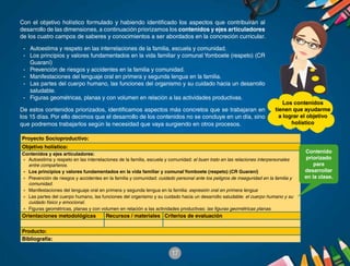 17
Con el objetivo holístico formulado y habiendo identificado los aspectos que contribuirán al
desarrollo de las dimensiones, a continuación priorizamos los contenidos y ejes articuladores
de los cuatro campos de saberes y conocimientos a ser abordados en la concreción curricular.
-	 Autoestima y respeto en las interrelaciones de la familia, escuela y comunidad.
-	 Los principios y valores fundamentados en la vida familiar y comunal Yomboete (respeto) (CR
Guaraní)
-	 Prevención de riesgos y accidentes en la familia y comunidad.
-	 Manifestaciones del lenguaje oral en primera y segunda lengua en la familia.
-	 Las partes del cuerpo humano, las funciones del organismo y su cuidado hacia un desarrollo
saludable.
-	 Figuras geométricas, planas y con volumen en relación a las actividades productivas.
De estos contenidos priorizados, identificamos aspectos más concretos que se trabajaran en
los 15 días. Por ello decimos que el desarrollo de los contenidos no se concluye en un día, sino
que podremos trabajarlos según la necesidad que vaya surgiendo en otros procesos.
Proyecto Socioproductivo:
Objetivo holístico:
Contenidos y ejes articuladores:
-	 Autoestima y respeto en las interrelaciones de la familia, escuela y comunidad: el buen trato en las relaciones interpersonales
entre compañeros.
-	 Los principios y valores fundamentados en la vida familiar y comunal Yomboete (respeto) (CR Guaraní)
-	 Prevención de riesgos y accidentes en la familia y comunidad: cuidado personal ante los peligros de inseguridad en la familia y
comunidad.
-	 Manifestaciones del lenguaje oral en primera y segunda lengua en la familia: expresión oral en primera lengua
-	 Las partes del cuerpo humano, las funciones del organismo y su cuidado hacia un desarrollo saludable: el cuerpo humano y su
cuidado físico y emocional.
-	 Figuras geométricas, planas y con volumen en relación a las actividades productivas: las figuras geométricas planas.
Orientaciones metodológicas Recursos / materiales Criterios de evaluación
Producto:
Bibliografía:
Contenido
priorizado
para
desarrollar
en la clase.
Los contenidos
tienen que ayudarme
a lograr el objetivo
holístico
 