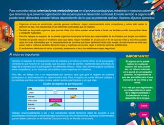 19
-	 Organizar el aula en semicírculo, permite generar confianza, mayor relacionamiento entre compañeros y sobre todo captar la
atención de las y los estudiantes en las diferentes actividades que se realicen.
-	 También se los puede organizar para que las niñas y los niños puedan verse frente a frente, así también podrán intercambiar ideas
y compartir materiales.
-	 Para los trabajos en equipos, se los puede organizar por grupos así todos son responsables de los trabajos que tengan que realizar.
-	 También se puede reducir el mobiliario para que exista mayor movilidad en el aula con el fin de que las niñas y los niños puedan
optar por otras actividades que no necesariamente se las tiene que hacer sentados frente a las mesas, de esta manera se evita que
pasen toda la mañana sentados llenando hojas y más hojas de puntos, rayas o pintando patrones establecidos.
-	 El recibimiento afectuoso al iniciar la jornada, proporciona a las y los estudiantes mayor seguridad.
Para concretar estas orientaciones metodológicas en el proceso pedagógico, maestras y maestros sabemos
que tenemos que prever la organización del espacio para el desarrollo curricular.En este sentido la organización
puede tener diferentes características dependiendo de lo que se pretende realizar. Veamos algunos ejemplos:
Generar un espacio de conversación entre la maestra y los niños y/o entre niños, en el que puedan
comentar lo que hicieron en sus casas, que les pasó, como se sienten, repitiendo esta actividad a lo
largo de la semana con la participación de diferentes niñas y niños, esto permitirá ganar confianza
entre compañeros, y con nosotras y/o nosotros como maestras y/o maestros.
Para ello, se delega una o un responsable por semana para que guíe el registro de quiénes
participaron en la conversación en determinados días. Para el registro se puede elaborar códigos o
los nombres escritos, así todas y todos sabrán quiénes participaron y en qué días:
Cuadro de registro de participación
Días Nombres
Lunes
Martes
Miércoles
Jueves
Viernes
Delegar responsabilidades a las y los estudiantes desde temprana edad de acuerdo a sus
posibilidades, contribuye al desarrollo de la autonomía y toma de decisiones, aspectos fundamentales
que se deben potenciar en el Nivel de Educación Inicial en Familia comunitaria.
El registro se lo puede
realizar en cualquier
espacio del aula, puede
ser: un fichero colocado
en la pared, en un pequeño
pizarrón, lo importante es
que sea accesible para el uso
exclusivo de las niñas y los
niños.
A su vez que van registrando,
van desarrollando el valor
de la responsabilidad y
fortaleciendo el uso y
desarrollo de la lengua.
JUAN
GRACIELA
José
IMPORTANTE!
Laura
Al inicio es importante:
 