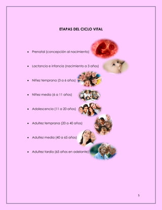 5
ETAPAS DEL CICLO VITAL
 Prenatal (concepción al nacimiento)
 Lactancia e infancia (nacimiento a 3 años)
 Niñez temprana (3 a 6 años)
 Niñez media (6 a 11 años)
 Adolescencia (11 a 20 años)
 Adultez temprana (20 a 40 años)
 Adultez media (40 a 65 años)
 Adultez tardía (65 años en adelante)
 