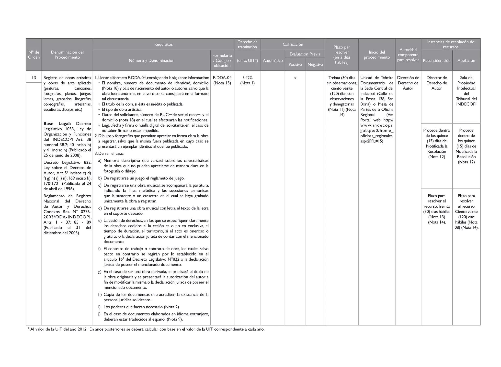 Derechos de Autor para Arquitectos