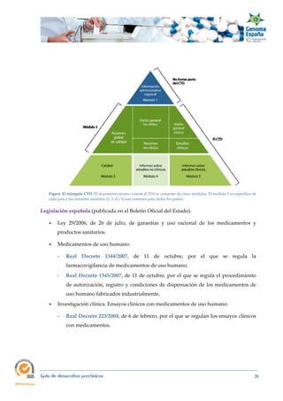  
Guía de desarrollos preclínicos 28
Figura: El triángulo CTD. El documento técnico común (CTD) se compone de cinco módulos. El módulo 1 es específico de
cada país y los restantes módulos (2, 3, 4 y 5) son comunes para todos los países.
Legislación española (publicada en el Boletín Oficial del Estado).
 Ley 29/2006, de 26 de julio, de garantías y uso racional de los medicamentos y
productos sanitarios.
 Medicamentos de uso humano:
‐ Real  Decreto  1344/2007, de 11 de octubre, por el que se regula la
farmacovigilancia de medicamentos de uso humano.
‐ Real Decreto 1345/2007, de 11 de octubre, por el que se regula el procedimiento
de autorización, registro y condiciones de dispensación de los medicamentos de
uso humano fabricados industrialmente.
 Investigación clínica. Ensayos clínicos con medicamentos de uso humano:
‐ Real Decreto 223/2004, de 6 de febrero, por el que se regulan los ensayos clínicos
con medicamentos.
 