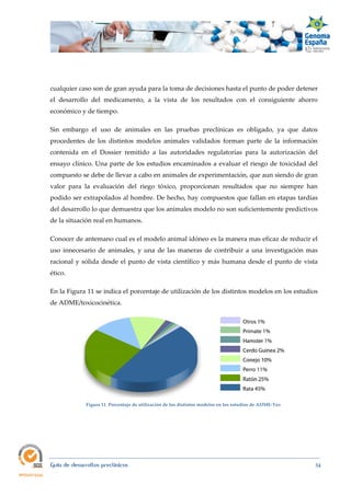  
Guía de desarrollos preclínicos 54
cualquier caso son de gran ayuda para la toma de decisiones hasta el punto de poder detener
el desarrollo del medicamento, a la vista de los resultados con el consiguiente ahorro
económico y de tiempo.
Sin embargo el uso de animales en las pruebas preclínicas es obligado, ya que datos
procedentes de los distintos modelos animales validados forman parte de la información
contenida en el Dossier remitido a las autoridades regulatorias para la autorización del
ensayo clínico. Una parte de los estudios encaminados a evaluar el riesgo de toxicidad del
compuesto se debe de llevar a cabo en animales de experimentación, que aun siendo de gran
valor para la evaluación del riego tóxico, proporcionan resultados que no siempre han
podido ser extrapolados al hombre. De hecho, hay compuestos que fallan en etapas tardías
del desarrollo lo que demuestra que los animales modelo no son suficientemente predictivos
de la situación real en humanos.
Conocer de antemano cual es el modelo animal idóneo es la manera mas eficaz de reducir el
uso innecesario de animales, y una de las maneras de contribuir a una investigación mas
racional y sólida desde el punto de vista científico y más humana desde el punto de vista
ético.
En la Figura 11 se indica el porcentaje de utilización de los distintos modelos en los estudios
de ADME/toxicocinética.
Figura 11. Porcentaje de utilización de los distintos modelos en los estudios de ADME‐Tox.
 