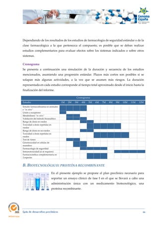  
Guía de desarrollos preclínicos 66
Dependiendo de los resultados de los estudios de farmacología de seguridad estándar o de la
clase farmacológica a la que pertenezca el compuesto, es posible que se deban realizar
estudios complementarios para evaluar efectos sobre los sistemas indicados o sobre otros
sistemas.
Cronograma 
Se presenta a continuación una simulación de la duración y secuencia de los estudios
mencionados, asumiendo una progresión estándar. Plazos más cortos son posibles si se
solapan más algunas actividades, a la vez que se asumen más riesgos. La duración
representada en cada estudio corresponde al tiempo total aproximado desde el inicio hasta la
finalización del informe.
Cronograma
Estudio 1M 2M 3M 4M 5M 6M 7M 8M 9M 10M 11M 12M
Estudio farmacodinamia en animales
e “in vitro”
Unión a receptores
Metabolismo “in vitro”
Validación del método bioanalítico
Rango de dosis en roedor
Toxicidad a dosis repetidas en
roedor
Rango de dosis en no-roedor
Toxicidad a dosis repetidas en
roedor
Test de Ames
Genotoxicidad en células de
mamífero
Farmacología de seguridad
Inmunotoxicidad (si se requiere)
Farmacocinética complementaria en
2 especies
B. BIOTECNOLÓGICO: PROTEÍNA RECOMBINANTE 
En el presente ejemplo se propone el plan preclínico necesario para
soportar un ensayo clínico de fase I en el que se llevará a cabo una
administración única con un medicamento biotecnológico, una
proteína recombinante.
 