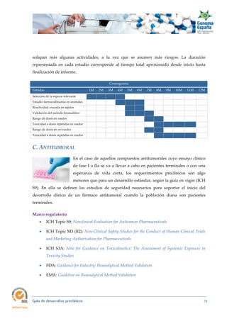  
Guía de desarrollos preclínicos 71
solapan más algunas actividades, a la vez que se asumen más riesgos. La duración
representada en cada estudio corresponde al tiempo total aproximado desde inicio hasta
finalización de informe.
Cronograma
Estudio 1M 2M 3M 4M 5M 6M 7M 8M 9M 10M 11M 12M
Selección de la especie relevante
Estudio farmacodinamia en animales
Reactividad cruzada en tejidos
Validación del método bioanalítico
Rango de dosis en roedor
Toxicidad a dosis repetidas en roedor
Rango de dosis en no-roedor
Toxicidad a dosis repetidas en roedor
C. ANTITUMORAL 
En el caso de aquellos compuestos antitumorales cuyo ensayo clínico
de fase I o IIa se va a llevar a cabo en pacientes terminales o con una
esperanza de vida corta, los requerimientos preclínicos son algo
menores que para un desarrollo estándar, según la guía en vigor (ICH
S9). En ella se definen los estudios de seguridad necesarios para soportar el inicio del
desarrollo clínico de un fármaco antitumoral cuando la población diana son pacientes
terminales.
Marco regulatorio 
 ICH Topic S9: Nonclinical Evaluation for Anticancer Pharmaceuticals
 ICH Topic M3 (R2): Non‐Clinical Safety Studies for the Conduct of Human Clinical Trials 
and Marketing Authorization for Pharmaceuticals
 ICH S3A: Note  for  Guidance  on  Toxicokinetics:  The  Assessment  of  Systemic  Exposure  in 
Toxicity Studies
 FDA: Guidance for Industry: Bioanalytical Method Validation
 EMA: Guideline on Bioanalytical Method Validation
 