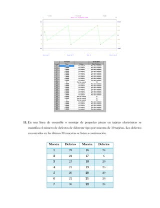 11. En una línea de ensamble o montaje de pequeñas piezas en tarjetas electrónicas se
   cuantifica el número de defectos de diferente tipo por muestra de 10 tarjetas. Los defectos
   encontrados en las últimas 30 muestras se listan a continuación.


                    Muestra      Defectos      Muestra      Defectos
                       1            28           16            24
                       2            22           17             6
                       3            25           18            20
                       4            21           19            25
                       5            26           20            29
                       6            22           21            26
                       7            36           22            24
 