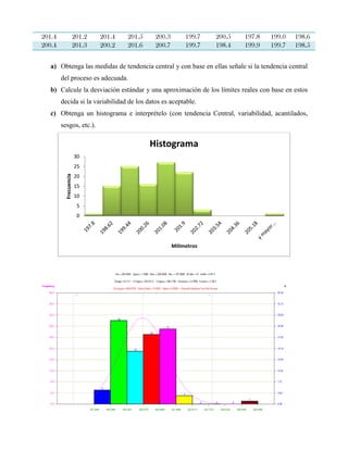201.4              201.2    201.4   201.5    200.3        199.7   200.5   197.8    199.0    198.6
200.4              201.3    200.2   201.6    200.7        199.7   198.4   199.9    199.7    198.5


   a) Obtenga las medidas de tendencia central y con base en ellas señale si la tendencia central
        del proceso es adecuada.
   b) Calcule la desviación estándar y una aproximación de los límites reales con base en estos
        decida si la variabilidad de los datos es aceptable.
   c) Obtenga un histograma e interprételo (con tendencia Central, variabilidad, acantilados,
        sesgos, etc.).

                                            Histograma
                       30
                       25
          Frecuencia




                       20
                       15
                       10
                       5
                       0




                                                     Milímetros
 