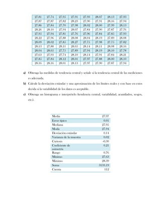 27.81   27.74    27.95     27.91     27.93    28.07   28.13    27.93
            27.87   27.87    27.82     28.23     27.90    27.91   28.16    27.94
            27.86   27.84    27.70     27.98     28.02    28.00   27.99    28.13
            28.26   28.10    27.94     28.07     27.84    27.90   27.87    27.76
            27.95   27.94    27.81     27.76     27.96    27.84   27.85    27.93
            28.22   27.96    27.88     28.08     28.04    28.19   27.89    28.08
            28.09   28.02    27.85     28.27     27.75    27.98   27.75    27.82
            28.13   27.88    28.11     28.05     28.14    28.11   28.08    28.16
            28.04   28.05    27.75     27.89     27.94    28.19   28.10    27.78
            27.63   27.93    27.74     28.10     28.14    27.91   27.84    28.21
            27.85   27.84    28.12     28.01     27.97    27.88   28.00    28.10
            28.16   28.16    28.01     28.13     27.97    27.90   27.87    27.94


a) Obtenga las medidas de tendencia central y señale si la tendencia central de las mediciones
   es adecuada.
b) Calcule la desviación estándar y una aproximación de los límites reales y con base en estos
   decida si la variabilidad de los datos es aceptable.
c) Obtenga un histograma e interprételo (tendencia central, variabilidad, acantilados, sesgos,
   etc.).




                       Media                                  27.97
                       Error típico                            0.01
                       Mediana                                27.95
                       Moda                                   27.94
                       Desviación estándar                     0.14
                       Varianza de la muestra                  0.02
                       Curtosis                               -0.30
                       Coeficiente de                          0.21
                       asimetría
                       Rango                                   0.76
                       Mínimo                                 27.63
                       Máximo                                 28.39
                       Suma                                 3133.19
                       Cuenta                                  112
 