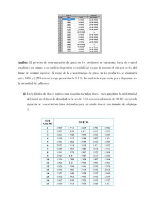 Análisis: El proceso de concentración de grasa en los productos se encuentra fuera de control
estadístico en cuanto a su medida dispersión o variabilidad ya que la muestra 8 está por arriba del
límite de control superior. El rango de la concentración de grasa en los productos se encuentra
entre 0.0% y 0.28% con un rango promedio de 0.1 %. Lo cual indica que existe poca dispersión en
la viscosidad del adhesivo.


   12. En la fábrica de discos ópticos una máquina metaliza disco. Para garantizar la uniformidad
       del metal en el disco, la densidad debe ser de 1.93, con una tolerancia de ±0.12, en la tabla
       siguiente se muestran los datos obtenidos para un estudio inicial, con tamaño de subgrupo
       5.


                      SUB
                     GRUPO
                                                  DATOS
                        1       1.909    1.917      1.865     1.991     1.906
                        2       1.957    1.829       1.87     1.917     1.971
                        3       1.861    1.946      1.903     1.951     1.893
                        4       1.938    1.913      1.884     1.907      1.95
                        5       1.941    1.966      1.935     1.936     1.955
                        6       2.032    1.914      1.911      1.82     1.932
                        7       1.889    1.963      1.943     1.918     1.911
                        8       1.891    1.978      1.907     1.922     1.908
                        9       1.929     1.87      1.943     1.819     1.946
                        10      1.956    1.904      1.904     1.907     1.864
                        11      1.904     1.91      1.904     1.903     1.901
                        12      1.926    1.984      1.899     1.938     1.978
                        13      1.936    1.903      1.915     1.932     2.014
                        14      1.937    1.949      1.898     1.952     1.869
                        15      1.916    1.961      1.953     1.954     1.939
                        16      1.867    1.898      1.929     1.953     1.952
                        17      1.939    1.918      1.925     1.949      1.91
 