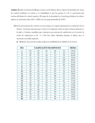 Análisis: Basado en la Carta de Rangos el proceso de fabricar discos ópticos la densidad está fuera
de control estadístico en cuanto a su variabilidad ya que los puntos 6 y 21 se encuentran por
encima del límite de control superior. El rango de la densidad en el metal para fabricar los discos
ópticos se encuentra entre 0.00 y 0.200 con un rango promedio de 0.095.


   13. En la presentación de servicios en una empresa se registra diariamente la evaluación de los
       clientes. La forma operativa que se hace es la siguiente: todos los días en forma aleatoria se
       le pide a 5 clientes atendidos que contesten una encuesta de satisfacción en el servicio, la
       escala de satisfacción va de 0 a 100. Los datos obtenidos durante el último mes se
       muestran en la tabla siguiente.
       a) Mediante una carta de medias analice la estabilidad de la calidad en el servicio.


            DÍA                CALIFICACIÓN DE SERVICIOS                         MEDIA
             1           83         84         63          68           93        78.20
             2           84         88         71          87           93        84.60
             3           87         76         92          75           79        81.80
             4           71         69         79          79           62        72.00
             5           76         81        100          85          100        88.40
             6           69         86         98          84           89        85.20
             7           88         89         75          72           86        82.00
             8           96         76         71          97           73        82.60
             9           61         71         57          90           79        71.60
             10          82         93         87          87           76        85.00
             11          80         82         66          83           83        78.80
             12          69         84         89          88           65        79.00
             13          50         92         76          62           71        70.20
             14          74         94         73          79           67        77.40
             15          66         74         86          78           72        75.20
             16          80         82         84          60           83        77.80
             17          57         87         74          94           72        76.80
             18          99         88         83          90           80        88.00
             19          87         80         89          89           77        84.40
             20          79         85         65          71           70        74.00
             21          93         70         77          80           74        78.80
             22          73         76         81          80           65        75.00
 