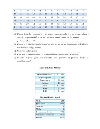 4.7      5.0     5.0      5.3      5.1    5.1     4.5    5.2        4.1   5.1    4.9     4.9
4.6      5.0     4.6      4.8      4.7    4.9     4.4    4.5        5.3   5.3    4.4     5.0
4.2      4.5     5.3      5.1      4.8    4.4     4.7    5.3        5.1   4.7    4.7     4.8
5.0      5.0     4.9      5.2      5.6    5.1     5.2    4.5        4.6   5.2    4.9     5.0
5.3      4.9     5.0      4.4      4.9    4.7     4.6    5.3        4.8   4.7    4.6     5.1
4.4      5.0     4.5      5.0      5.2    4.7     5.0    5.3        5.6   5.0    5.0     4.5


a) Calcule la media y mediana de estos datos, y comparándolas con sus correspondientes
      antes del proyecto, decida si con los cambios se mejoró el centrado del proceso.
      μ= 4.75, mediana= 4.7
b) Calcule la desviación estándar, y con ésta, obtenga los nuevos límites reales, y decida si la
      variabilidad se redujo. σ= 0.45
c) Construya un histograma.
d) Con base en todo lo anterior, ¿el proyecto dio buenos resultados? Argumente.
e) Si hubo mejoras, ¿éstas son suficientes para garantizar un producto dentro de
      especificaciones?


                                    Datos del Estudio Anterior


                                 Desviación estándar     0.45 mm
                                  Grosor óptimo             5 mm
                                   Discrepancia           0.8 mm
                                      Mediana             4.7 mm
                                       Media             4.75 mm
                                        LRS               6.1 mm
                                        LRI               3.4 mm


                                     Datos del Estudio Actual
                                Media                            4.88
                                Error típico                     0.03
                                Mediana                           4.9
                                Moda                                5
                                Desviación estándar              0.32
                                Varianza de la muestra           0.10
                                Curtosis                        -0.12
 