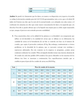 LRS                           5.83 mm
                               LRI                           3.94 mm


Análisis: Se puede ver claramente que los datos, en cuanto a su dispersión con respecto a la media
se redujo, la desviación estándar paso de 0.45 0 0.32 aproximándose más a cero, que es lo ideal. El
índice de Curtosis nos dice que la curva de la normal tiende a ser achatada con colas cortas y el
coeficiente de asimetría nos dice que existe mayor concentración de datos a la izquierda que a la
derecha. Con ello se puede afirmar que se ha logrado una mejora pero se debe seguir mejorando
ya que, aunque el proceso está centrado presenta variabilidad.


   3. Una característica clave en la calidad de las pinturas es su densidad y un componente que
         influye en tal densidad es la cantidad de arenas que se utilizan en su elaboración. La
         cantidad de arena en la formulación de un lote se controla con base en el número de
         costales, que según el proveedor contienen 20 kg. Sin embargo, continuamente se tienen
         problemas en la densidad de la pintura, que es necesario corregir con retrabajo y
         reprocesos adicionales. En este contexto en la empresa se preguntan, ¿cuánta arena
         contienen realmente los costales? Para averiguarlo deciden tomar una muestra aleatoria de
         30 costales de cada lote pedido (500 costales). Los pesos obtenidos en las muestras de los
         últimos tres lotes se muestran a continuación. Las especificaciones iniciales que se
         establecen para el peso de los costales de arena son 200.8 kg.


   Lote                                 Peso de costales de la muestra
              18.6    19.2     19.5     19.2     18.9    19.4     19.0     20.0   19.3    20.0
     1        19.1    18.6     19.4     18.7     21.0    19.8     19.0     18.6   19.6    19.0
              19.6    19.4     19.8     19.1     20.0    20.4     18.8     19.3   19.1    19.1
              18.6    19.9     18.8     18.4     19.0    20.1     19.7     19.3   20.7    19.6
     2        19.5    19.1     18.5     19.6     19.4    19.6     20.3     18.8   19.2    20.6
              20.0    18.4     18.9     19.7     17.8    19.4     18.9     18.4   19.0    19.7
              20.1    20.2     21.0     19.7     20.1    20.0     19.1     20.4   19.6    20.6
     3        20.0    19.7     20.8     19.7     19.7    20.4     19.8     20.5   20.0    20.0
              20.2    19.7     20.0     19.6     19.7    19.8     19.9     20.3   20.4    20.2
 