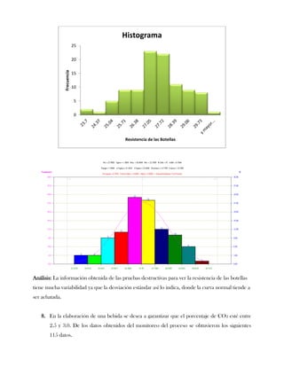 Histograma
                             25

                             20
                Frecuencia
                             15

                             10

                             5

                             0




                                           Resistencia de las Botellas




Análisis: La información obtenida de las pruebas destructivas para ver la resistencia de las botellas
tiene mucha variabilidad ya que la desviación estándar así lo indica, donde la curva normal tiende a
ser achatada.


   8. En la elaboración de una bebida se desea a garantizar que el porcentaje de CO2 esté entre
       2.5 y 3.0. De los datos obtenidos del monitoreo del proceso se obtuvieron los siguientes
       115 datos.
 
