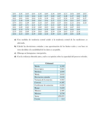 2.61     2.56      2.63    2.61     2.56    2.60     2.56     2.60    2.55   2.64   2.66   2.65
2.69     2.51      2.56    2.64     2.52    2.57     2.60     2.67    2.48   2.57   2.66   2.59
2.61     2.61      2.66    2.64     2.56    2.58     2.61     2.57    2.56   2.59   2.67   2.57
2.57     2.49      2.58    2.69     2.61    2.64     2.57     2.55    2.70   2.65   2.67   2.65
2.73     2.65      2.58    2.67     2.53    2.67     2.62     2.57    2.64   2.55   2.64   2.52
2.60     2.67      2.71    2.51     2.57    2.57     2.51     2.67    2.50   2.56   2.65
2.61     2.49      2.66    2.52     2.60    2.63     2.61     2.60    2.56   2.67   2.61
2.62     2.52      2.72    2.53     2.64    2.52     2.60     2.53    2.62   2.64   2.60
2.53     2.61      2.68    2.59     2.63    2.66     2.59     2.58    2.65   2.57   2.52
2.64     2.55      2.63    2.59     2.62    2.52     2.49     2.55    2.60   2.61   2.58


  a) Con medidas de tendencia central señale si la tendencia central de las mediciones es
       adecuada.
  b) Calcule las desviaciones estándar y una aproximación de los límites reales y con base en
       éstos decidida si la variabilidad de los datos es aceptable.
  c) Obtenga un histograma e interprételo.
  d) Con la evidencia obtenida antes, cuál es su opinión sobre la capacidad del proceso referido.


                                              Columna1
                               Media                             2.599
                               Error típico                      0.005
                               Mediana                           2.600
                               Moda                              2.610
                               Desviación estándar               0.056
                               Varianza de la muestra            0.003
                               Curtosis                         -0.587
                               Coeficiente de asimetría         -0.030
                               Rango                             0.250
                               Mínimo                            2.480
                               Máximo                            2.730
                               Suma                            298.870
                               Cuenta                              115
 