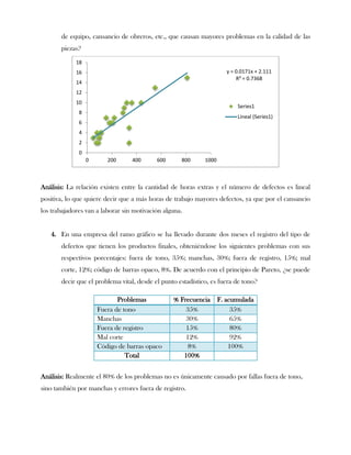 de equipo, cansancio de obreros, etc., que causan mayores problemas en la calidad de las
       piezas?
             18
             16                                                      y = 0.0171x + 2.111
                                                                         R² = 0.7368
             14
             12
             10
                                                                         Series1
              8
                                                                         Lineal (Series1)
              6
              4
              2
              0
                  0      200      400      600      800      1000



Análisis: La relación existen entre la cantidad de horas extras y el número de defectos es lineal
positiva, lo que quiere decir que a más horas de trabajo mayores defectos, ya que por el cansancio
los trabajadores van a laborar sin motivación alguna.


   4. En una empresa del ramo gráfico se ha llevado durante dos meses el registro del tipo de
       defectos que tienen los productos finales, obteniéndose los siguientes problemas con sus
       respectivos porcentajes: fuera de tono, 35%; manchas, 30%; fuera de registro, 15%; mal
       corte, 12%; código de barras opaco, 8%. De acuerdo con el principio de Pareto, ¿se puede
       decir que el problema vital, desde el punto estadístico, es fuera de tono?

                             Problemas           % Frecuencia F. acumulada
                      Fuera de tono                  35%           35%
                      Manchas                        30%           65%
                      Fuera de registro              15%           80%
                      Mal corte                      12%           92%
                      Código de barras opaco         8%           100%
                                Total               100%


Análisis: Realmente el 80% de los problemas no es únicamente causado por fallas fuera de tono,
sino también por manchas y errores fuera de registro.
 