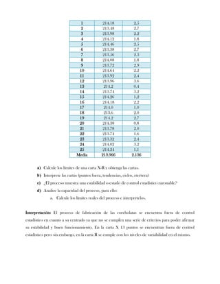 1             214.18             2.5
                                2             213.48             2.7
                                3             213.98             2.2
                                4             214.12             1.8
                                5             214.46             2.5
                                6             213.38             2.7
                                7             213.56             2.3
                                8             214.08             1.8
                                9             213.72             2.9
                               10             214.64             2.2
                               11             213.92             2.4
                               12             213.96             3.6
                               13             214.2              0.4
                               14             213.74             3.2
                               15             214.26             1.2
                               16             214.18             2.2
                               17             214.0              1.0
                               18             213.6              2.0
                               19             214.2              2.7
                               20             214.38             0.8
                               21             213.78             2.0
                               22             213.74             1.6
                               23             213.32             2.4
                               24             214.02             3.2
                               25             214.24             1.1
                              Media          213.966            2.136


      a) Calcule los límites de una carta X-R y obtenga las cartas.
      b) Interprete las cartas (puntos fuera, tendencias, ciclos, etcétera)
      c) ¿El proceso muestra una estabilidad o estado de control estadístico razonable?
      d) Analice la capacidad del proceso, para ello:
              a. Calcule los límites reales del proceso e interprételos.


Interpretación: El proceso de fabricación de las corcholatas se encuentra fuera de control
estadístico en cuanto a su centrado ya que no se cumplen una serie de criterios para poder afirmar
su estabilidad y buen funcionamiento. En la carta X 13 puntos se encuentran fuera de control
estadístico pero sin embargo, en la carta R se cumple con los niveles de variabilidad en el mismo.
 