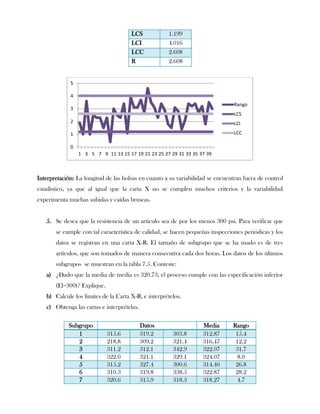 LCS            1.199
                                      LCI            4.016
                                      LCC            2.608
                                      R              2.608


             5

             4
                                                                                Rango
             3
                                                                                LCS
             2                                                                  LCI

             1                                                                  LCC

             0
                 1 3 5 7 9 11 13 15 17 19 21 23 25 27 29 31 33 35 37 39



Interpretación: La longitud de las bolsas en cuanto a su variabilidad se encuentran fuera de control
estadístico, ya que al igual que la carta X no se cumplen muchos criterios y la variabilidad
experimenta muchas subidas y caídas bruscas.


   5. Se desea que la resistencia de un artículo sea de por los menos 300 psi. Para verificar que
       se cumple con tal característica de calidad, se hacen pequeñas inspecciones periódicas y los
       datos se registran en una carta X-R. El tamaño de subgrupo que se ha usado es de tres
       artículos, que son tomados de manera consecutiva cada dos horas. Los datos de los últimos
       subgrupos se muestran en la tabla 7.5. Conteste:
   a) ¿Dado que la media de media es 320.73, el proceso cumple con las especificación inferior
       (El=300)? Explique.
   b) Calcule los límites de la Carta X-R, e interprételos.
   c) Obtenga las cartas e interprételas.

            Subgrupo                        Datos                  Media       Rango
               1             315.6          319.2      303.8       312.87       15.4
               2             218.8          309.2      321.4       316.47       12.2
               3             311.2          312.1      342.9       322.07       31.7
               4             322.0          321.1      329.1       324.07       8.0
               5             315.2          327.4      300.6       314.40       26.8
               6             310.3          319.8      338.5       322.87       28.2
               7             320.6          315.9      318.3       318.27       4.7
 