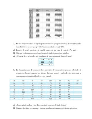 7. En una empresa se lleva el registro por consumo de agua por semana, y de acuerdo con los
     datos históricos se sabe que μ= 170.2 metros cuadrados con σ=10.4.
a) Es mejor llevar el control de esta variable a través de una carta de control. ¿Por qué?
b) Obtenga los límites de control para la carta de individuales e interprételos.
c) ¿Cómo se detectaría en la carta los efectos de un programa de ahorro de agua?
                                       LCS       201.4
                                       LCI       167.2
                                       LC        170.2


8. En el departamento de sistemas se lleva un registro del tiempo de respuesta a solicitudes de
     servicio de clientes internos. Los últimos datos en horas y en el orden de ocurrencia se
     muestran a continuación (el orden es por región).

39            92           38          33          119           32           96             32
35            34           42          39           78           37           26             32
38            43           46          37           28           40           35
35            41           37          44           37           34           43
42            86          117          43           42           33           37
98           126           31          40           52           29           71
49            57           33          34           34           23           36
42            27           33          37           37           96           29
39            87          109          37          122           33           62


a) ¿Es apropiado analizar estos datos mediante una carta de individuales?
b) Organice los datos en columna y obtenga la columna de rangos móviles de orden dos.
 