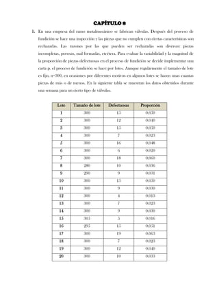 CAPÍTULO 8
1. En una empresa del ramo metalmecánico se fabrican válvulas. Después del proceso de
   fundición se hace una inspección y las piezas que no cumplen con ciertas características son
   rechazadas. Las razones por las que pueden ser rechazadas son diversas: piezas
   incompletas, porosas, mal formadas, etcétera. Para evaluar la variabilidad y la magnitud de
   la proporción de piezas defectuosas en el proceso de fundición se decide implementar una
   carta p. el proceso de fundición se hace por lotes. Aunque regularmente el tamaño de lote
   es fijo, n=300, en ocasiones por diferentes motivos en algunos lotes se hacen unas cuantas
   piezas de más o de menos. En la siguiente tabla se muestran los datos obtenidos durante
   una semana para un cierto tipo de válvulas.


              Lote     Tamaño de lote       Defectuosas        Proporción
                1            300                 15               0.050
                2            300                 12               0.040
                3            300                 15               0.050
                4            300                 7                0.023
                5            300                 16               0.048
                6            300                 6                0.020
                7            300                 18               0.060
                8            280                 10               0.036
                9            290                 9                0.031
               10            300                 15               0.050
               11            300                 9                0.030
               12            300                 4                0.013
               13            300                 7                0.023
               14            300                 9                0.030
               15            305                 5                0.016
               16            295                 15               0.051
               17            300                 19               0.063
               18            300                 7                0.023
               19            300                 12               0.040
               20            300                 10               0.033
 