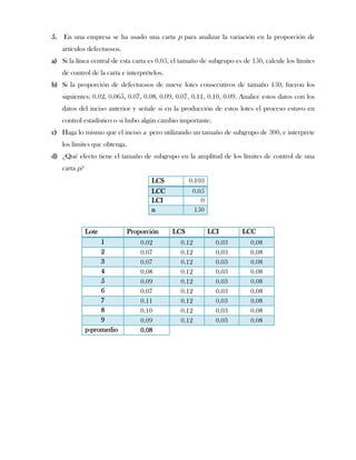 5. En una empresa se ha usado una carta p para analizar la variación en la proporción de
   artículos defectuosos.
a) Si la línea central de esta carta es 0.05, el tamaño de subgrupo es de 150, calcule los límites
   de control de la carta e interprételos.
b) Si la proporción de defectuosos de nueve lotes consecutivos de tamaño 150, fueron los
   siguientes: 0.02, 0.065, 0.07, 0.08, 0.09, 0.07, 0.11, 0.10, 0.09. Analice estos datos con los
   datos del inciso anterior y señale si en la producción de estos lotes el proceso estuvo en
   control estadístico o si hubo algún cambio importante.
c) Haga lo mismo que el inciso a pero utilizando un tamaño de subgrupo de 300, e interprete
   los límites que obtenga.
d) ¿Qué efecto tiene el tamaño de subgrupo en la amplitud de los límites de control de una
   carta p?
                                     LCS           0.103
                                     LCC            0.05
                                     LCI               0
                                     n               150


              Lote            Proporción     LCS           LCI         LCC
                   1              0.02          0.12         0.03         0.08
                   2              0.07          0.12         0.03         0.08
                   3              0.07          0.12         0.03         0.08
                   4              0.08          0.12         0.03         0.08
                   5              0.09          0.12         0.03         0.08
                   6              0.07          0.12         0.03         0.08
                   7              0.11          0.12         0.03         0.08
                   8              0.10          0.12         0.03         0.08
                   9              0.09          0.12         0.03         0.08
              p-promedio          0.08
 