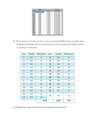 8. En un proceso se produce por lotes y estos se prueban al 100%. Se lleva un registro de la
   proporción de artículos defectuosos por diferentes causas. Los datos de los últimos 25 lotes
   se muestran a continuación:


          Lote    Tamaño      Defectuosos       Lote   Tamaño       Defectuosos
            1        200           21           14        200            21
            2        200           20           15        200            25
            3        200           27           16        200            29
            4        200           33           17        200            20
            5        200           22           18        220            28
            6        200           40           19        220            18
            7        180           27           20        220            24
            8        180           23           21        200            13
            9        180           20           22        200            23
           10        200           26           23        200            12
           11        200           28           24        200            19
           12        200           21
                                                25        200            26
           13        200           23
                                        Total            5,000          589


a) Obtenga una carta p usando el tamaño de subgrupo (lote) promedio.
 