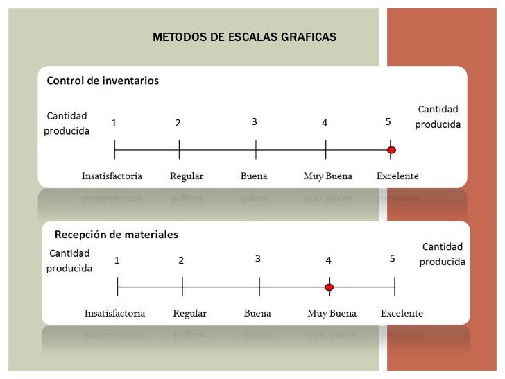 Guía de ejercicios evaluación de desempeño