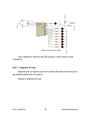 VDD




            C1
            22p
                                    U1                                                                     R1
                     X1        16
                               15
                                     OSC1/CLKIN       RA0
                                                             17
                                                             18
                                                                                                           1k
                                                                                                                 Pulsador
                                                                                                                 PULSADOR
                     CRYSTAL         OSC2/CLKOUT      RA1                                      VSS
            C2                                               1
                                                      RA2
                               4                             2
                                     MCLR             RA3
                                                             3
                                                RA4/T0CKI
            22p
     VSS
                                                             6
                                                   RB0/INT
                                                             7
                                                      RB1
                                                             8
                                                      RB2                                                             VSS
                                                             9
                                                      RB3
                                                             10
                                                      RB4
                                                             11
                                                      RB5
                                                             12
                                                      RB6
                                                             13
                                                      RB7
                                    PIC16F84A




                                                              Todas las Resistencias= 330 Ohmios
                                                Todas las Resistencias= 330 Ω
                                                                                                           VSS




       Listo, tenemos el cascarón vacío del proyecto. Ahora vamos a darle
inteligencia.



Paso 2. Diagrama de Flujo:

       Debemos usar un registro que lleve la cuenta (Contador de 8 bits) por lo
que debemos declararlo en el paso 3.

       Veamos el diagrama de flujo:




Prof. Luis Zurita                                      10                                          Microcontroladores I
 